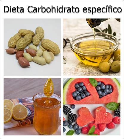 Dieta del carbohidrato específico