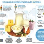 beneficios-cientificos-de-consumir-lacteos-respaldo-nutricional-basado-en-la-ciencia