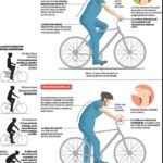 importancia-de-la-postura-en-la-bicicleta-consejos-para-un-mejor-rendimiento-y-evitar-lesiones