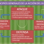 juego-ofensivo-en-futbol-caracteristicas-fases-y-tipos-de-ataque