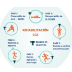 prevencion-tratamiento-y-rehabilitacion-de-la-lesion-de-lca-para-deportistas