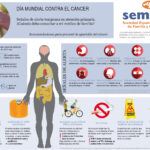 recursos-para-prevenir-el-cancer-consejos-clave-para-una-vida-saludable
