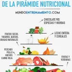 ventajas-y-desventajas-de-la-piramide-alimentaria-mejoras-errores-y-consejos-saludables